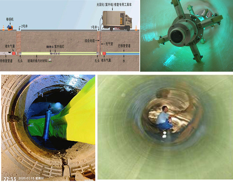 东山UV-CIPP内衬修复