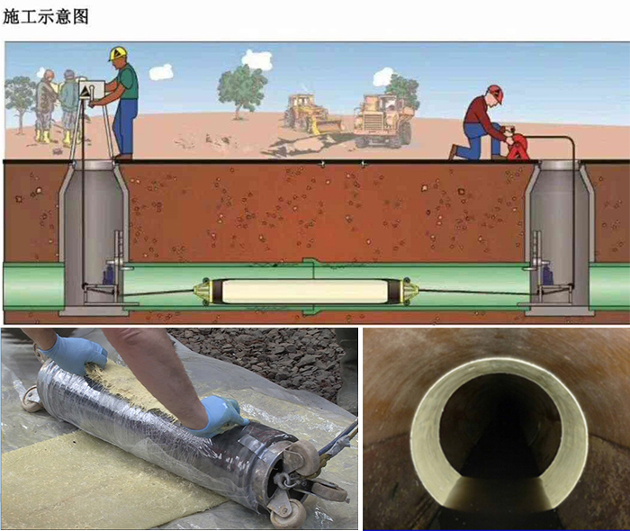 东山管道局部点状修复